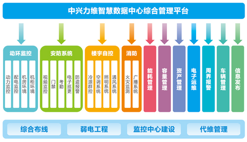 數(shù)據(jù)中心管理問題剖析 樓宇設(shè)備自控系統(tǒng)工程服務(wù)的核心挑戰(zhàn)與優(yōu)化路徑