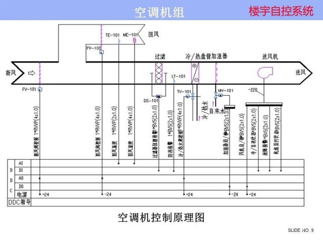 標桿工程 海林樓宇自控系統(tǒng)賦能成都夢視界創(chuàng)意工場，打造智慧建筑新典范